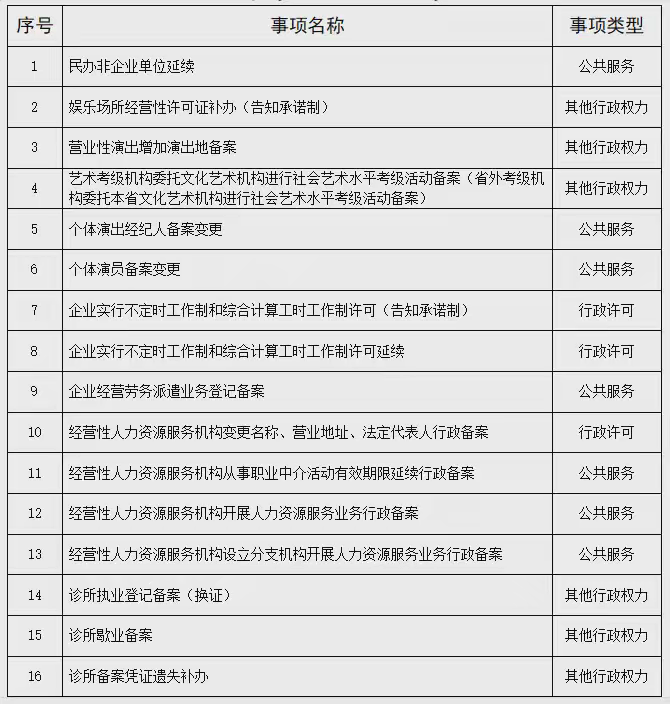 立等可取！海口龍華區(qū)新推出16個秒批秒辦服務事項 文化經(jīng)紀人服務再提速