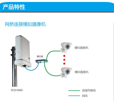 ST2510AD 網(wǎng)橋 高效穩(wěn)定的無線橋接解決方案